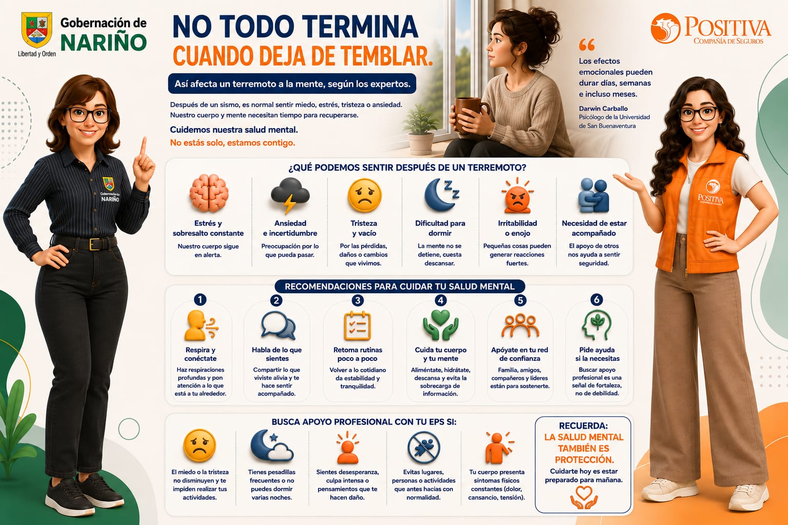 ¿Cómo nos cuidamos hoy?