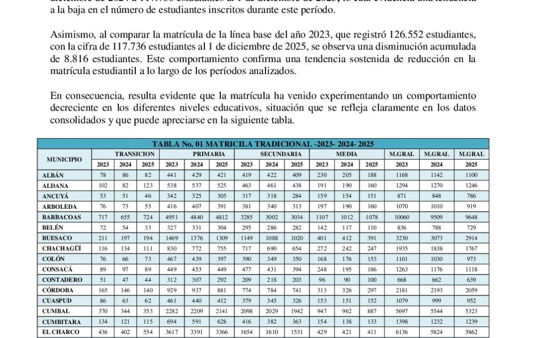 ANALISIS DE MATRICULA ESTUDIANTIL DICIEMBRE 01 DE 2025 EDUCACION