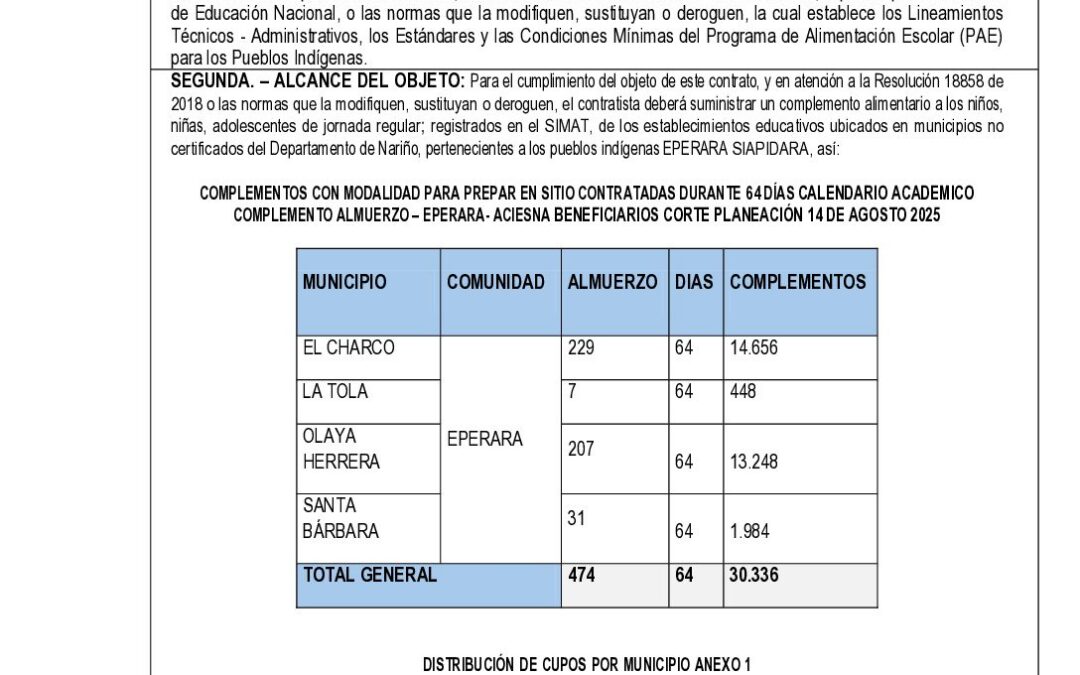 ASOCIACIÓN DE CABILDOS INDIGENAS EPERARA SIAPIDARA DE NARIÑO – ACIESNA GN0775-2026