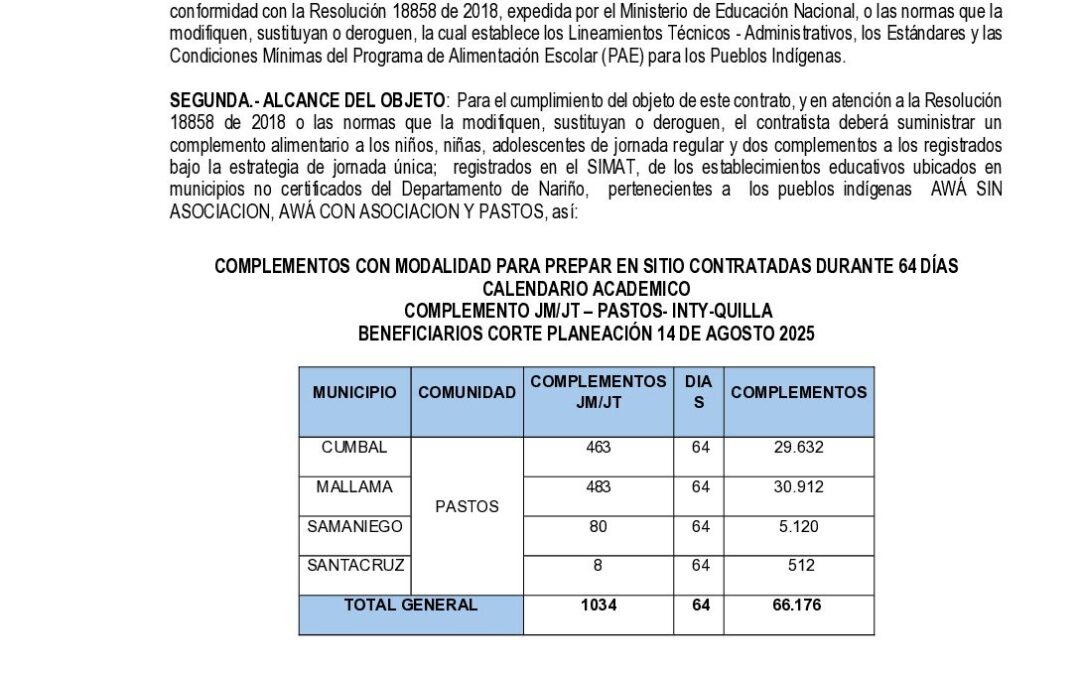 ASOCIACIÓN DE CABILDOS O AUTORIDADES INDIGENAS INTYQUILLA – GN1394-2026