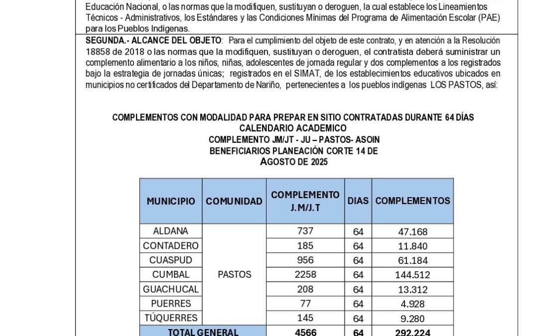 AUTORIDADES TRADICIONALES INDÍGENAS DE LAFRONTERA – ASOIN LA FRONTERA GN0772-2026
