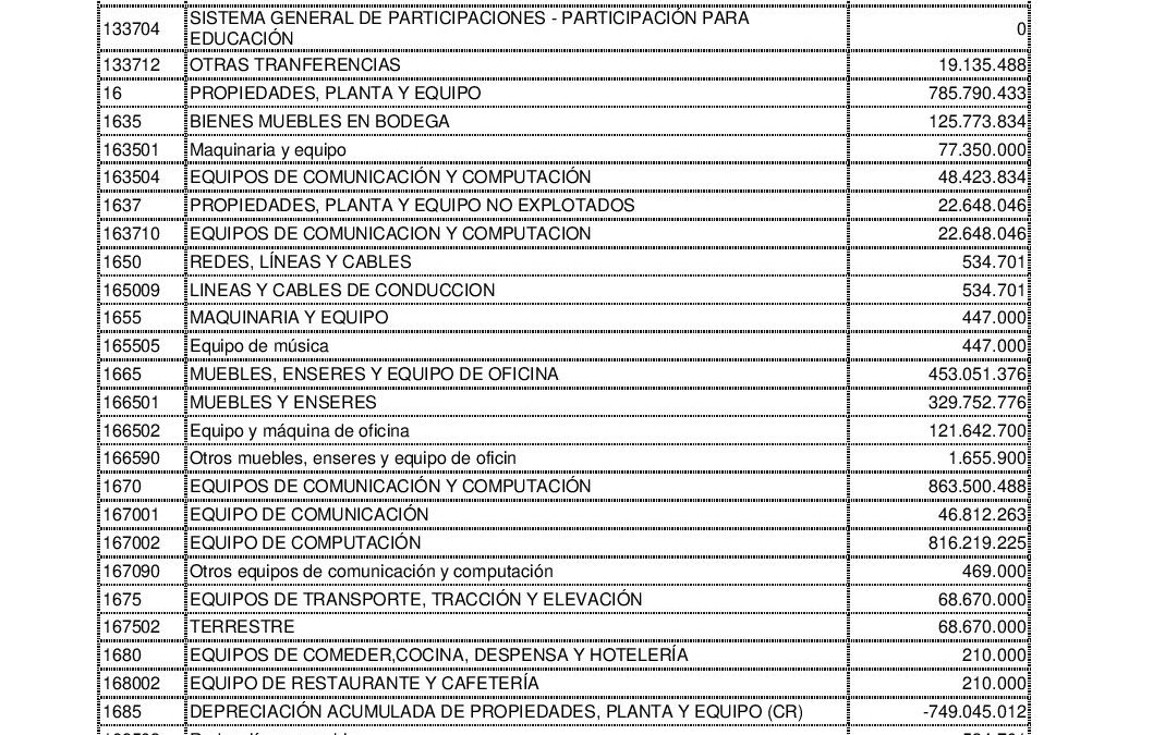 BALANCE DICIEMBRE 2025