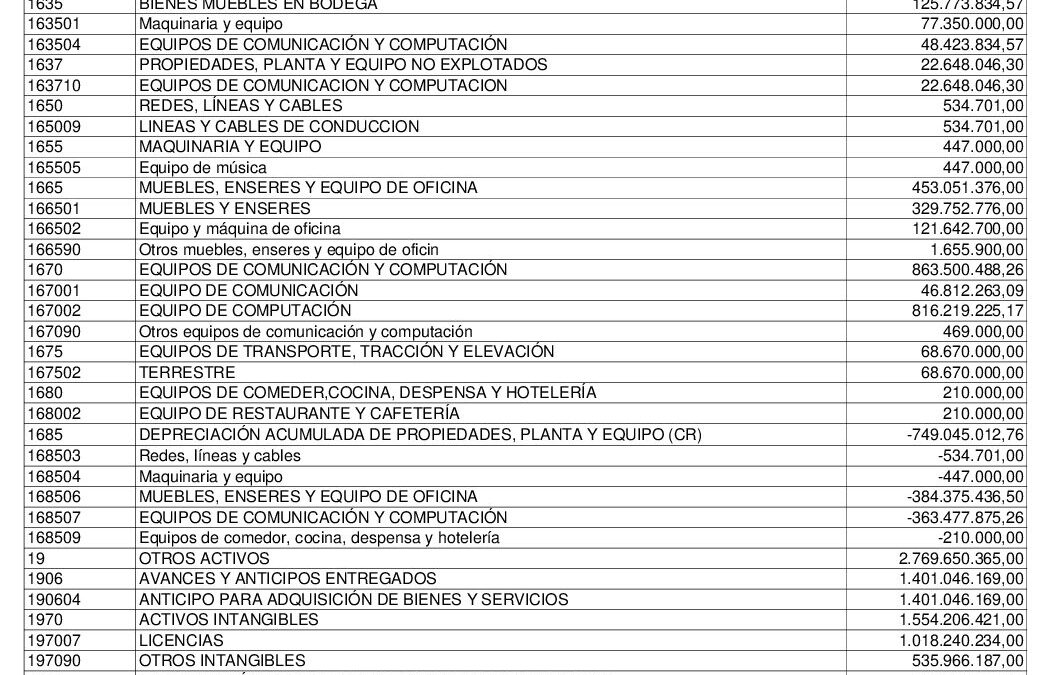 BALANCE NOVIEMBRE 2025