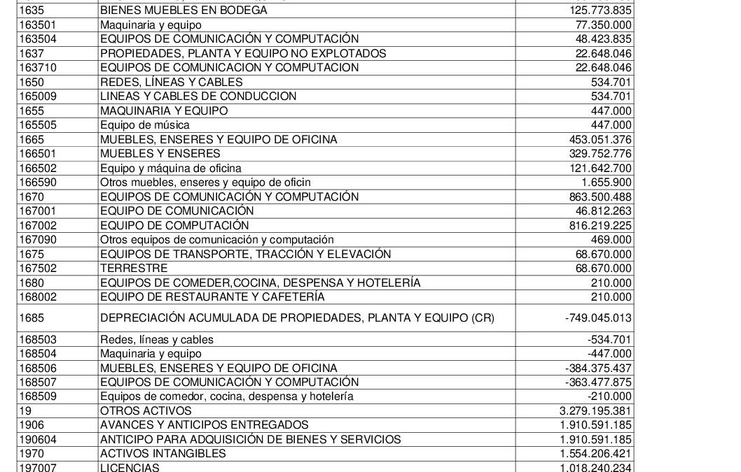 BALANCE OCTUBRE 2025