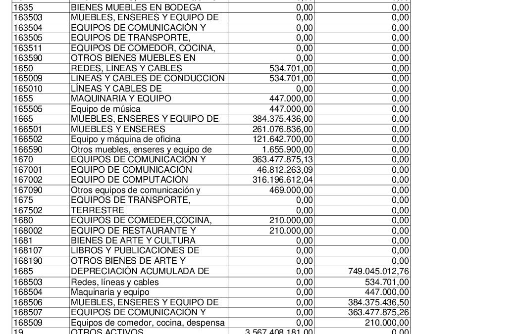 BalancePorAuxiliarCC AGOSTO