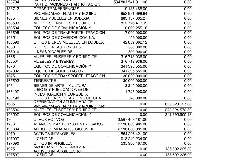 BalancePorAuxiliarCC JULIO