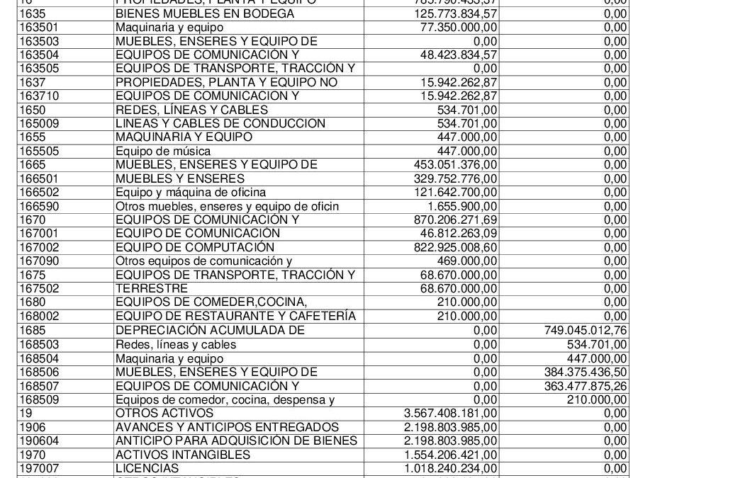 BalancePorAuxiliarCC SEPTIEMBRE