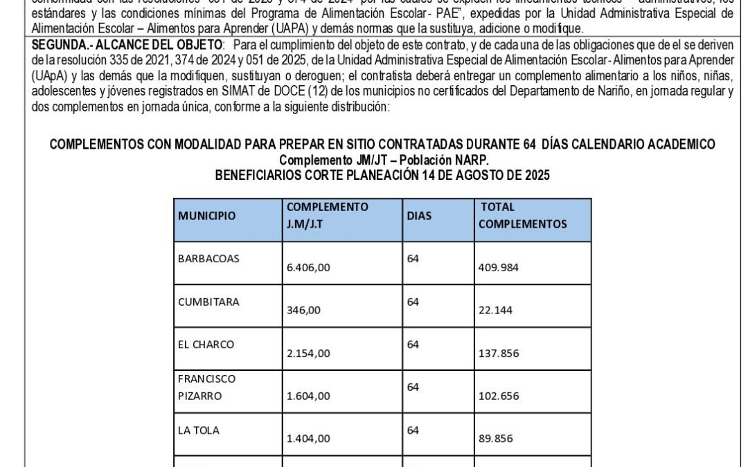 CONSEJO COMUNITARIO INTEGRACIÓN DEL TELEMBI – GN0590-2026