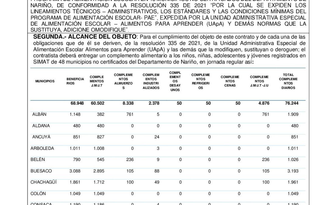 EL CONSORCIO ALIMENTOS PARA LA NIÑEZ – GN3398-2025