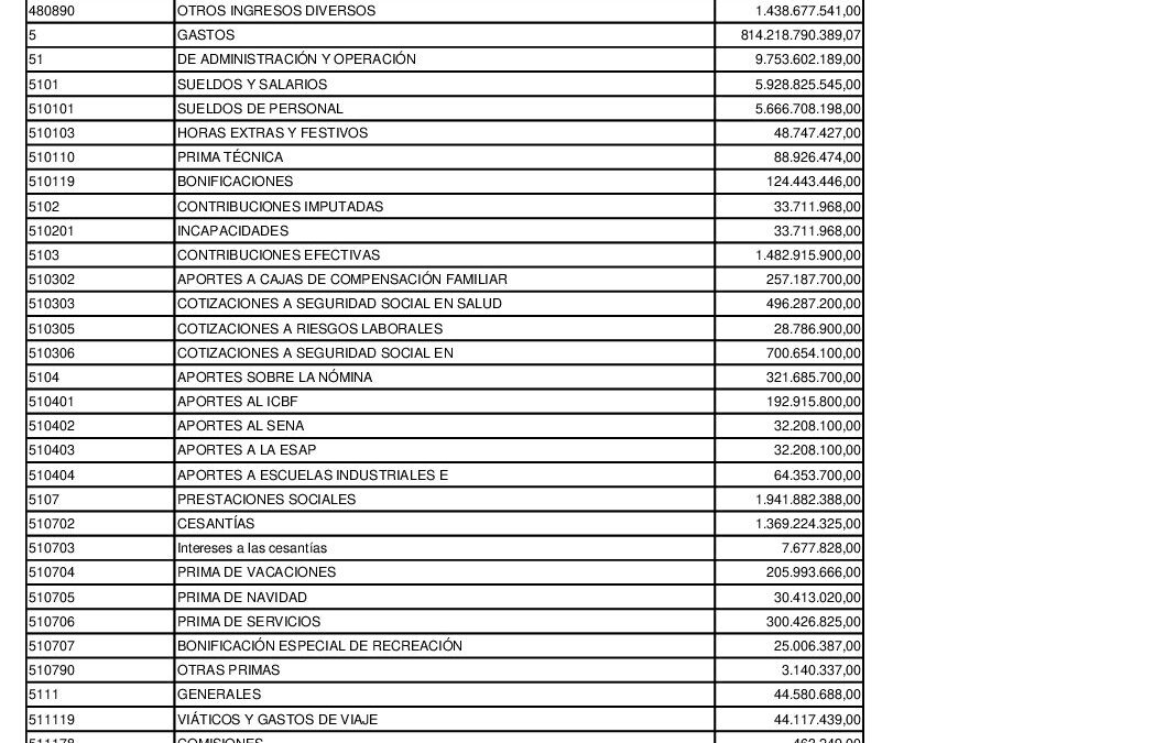 ESTADO DE RESULTADOS OCTUBRE 2025