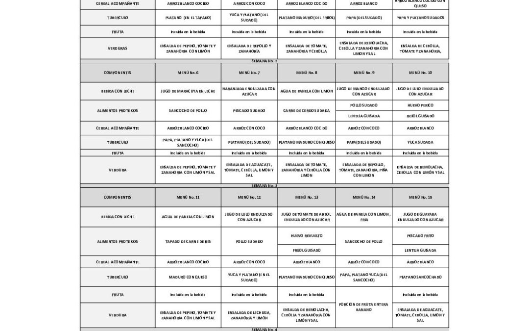 Plan Alimentario Cultural Poblacion NARP
