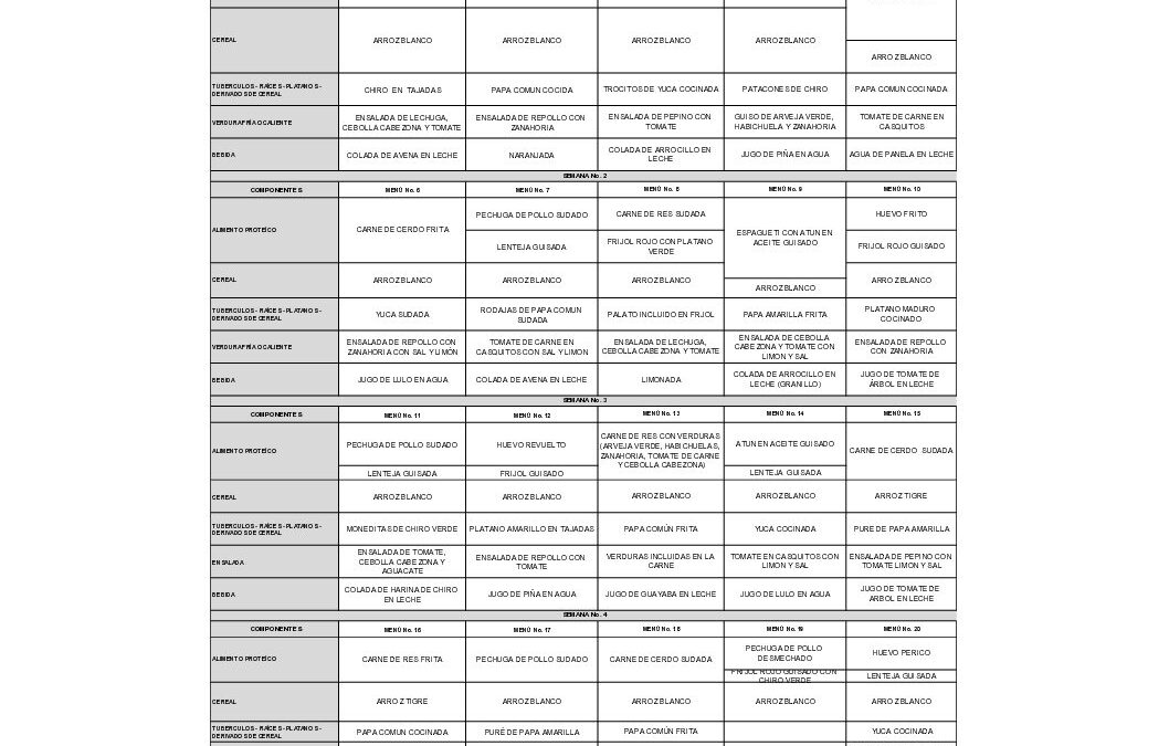 Plan Alimentario Indigena Propio Pueblo Awá Camawari