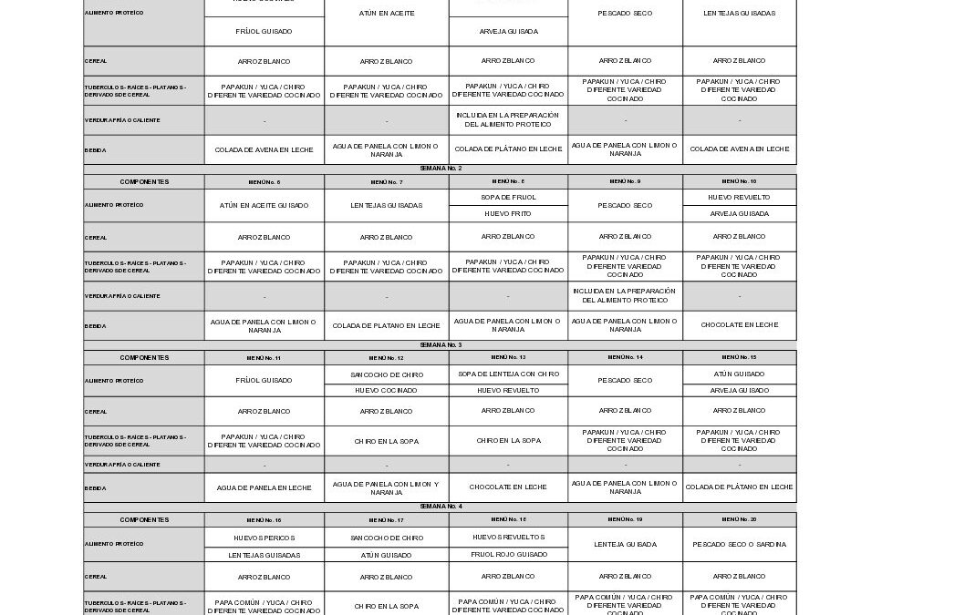 Plan Alimentario Indigena Propio Pueblo Awá Unipa