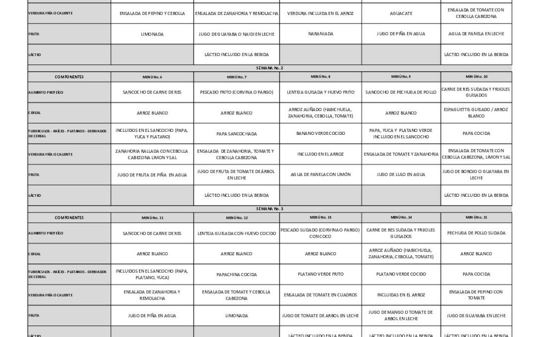 Plan Alimentario Indigena Propio Pueblo Eperara Siapidara