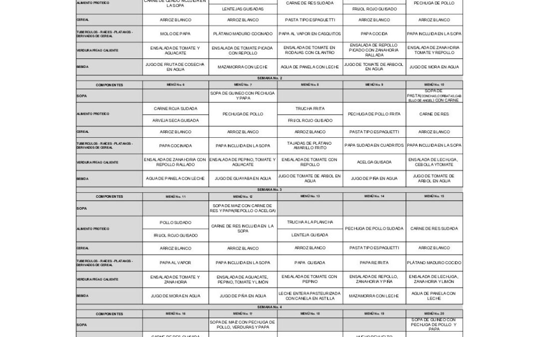 Plan Alimentario Indigena Propio Pueblo Inga de Aponte
