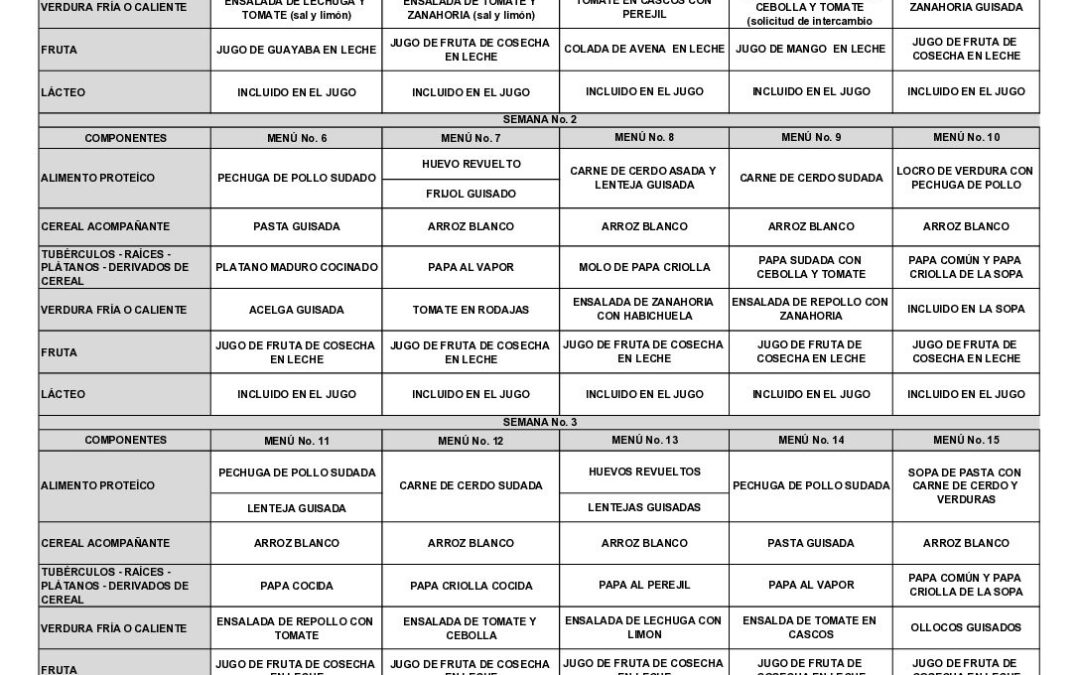 Plan Alimentario Indigena Propio Pueblo los Pastos