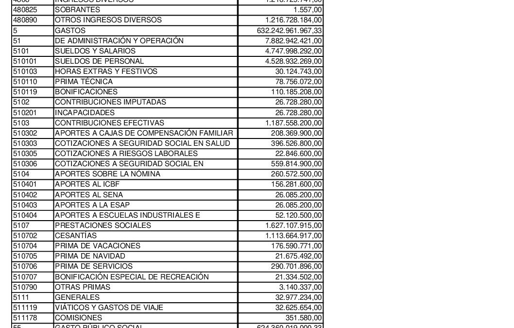ResultadosAuxiliares AGOSTO