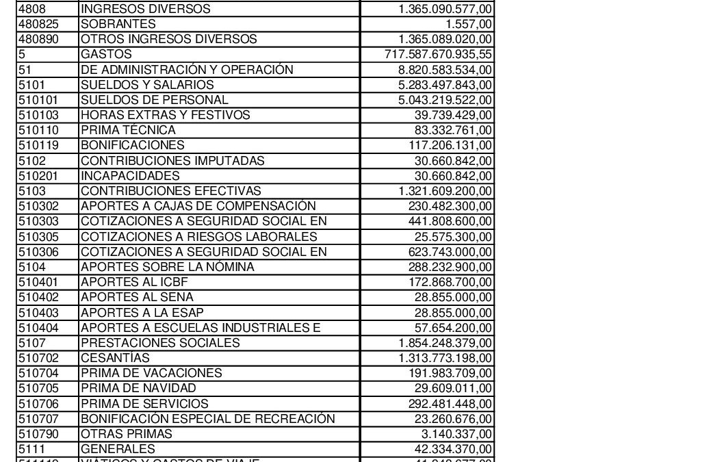 ResultadosAuxiliares SEPTIEMBRE