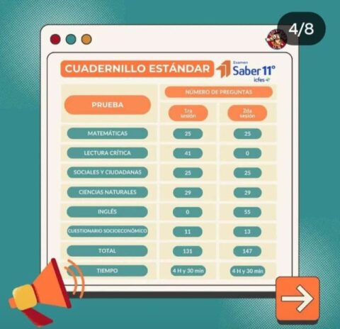Prueba Saber 11 - Icfes 2024 - Secretaría de Educación Departamental de ...