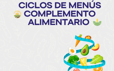 Ciclos de menú