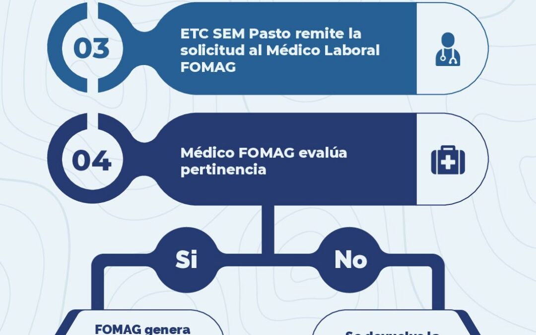 rutas_de_inspeccion_de_puesto_de_trabajo (2)