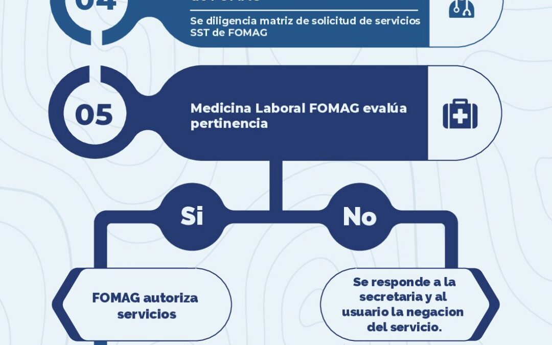 rutas_de_recomendaciones_medicos_laborales (2)